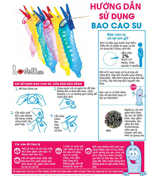 So sánh Bao Cao Su Durex Fetherlite Siêu Mỏng – Hộp 12 Chiếc tốt nhất