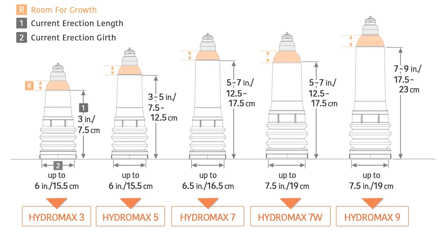  Phân phối Bathmate Hydromax 7 Crystal Clear Máy tập dương vật thuỷ lực chính hãng made in UK chính hãng