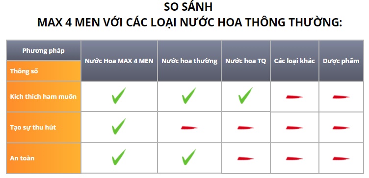  Cửa hàng bán Nước Hoa Kích Dục Nữ Max Pheromone hàng xách tay