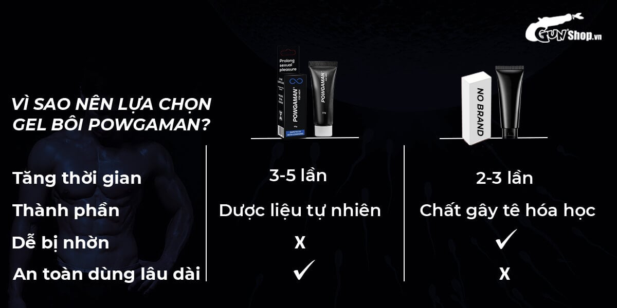 Địa chỉ bán Gel bôi trơn Powgaman chống xuất tinh sớm kéo dài thời gian - Chai 10gr tốt nhất Địa chỉ bán Gel bôi trơn Powgaman chống xuất tinh sớm kéo dài thời gian - Chai 10gr tốt nhất