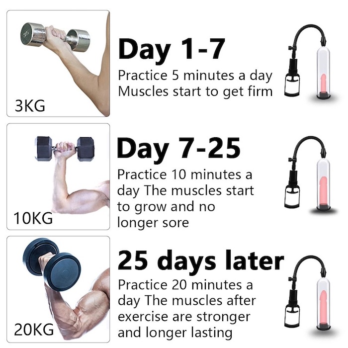  Giá sỉ Máy tập dương vật Penis Pump bơm hút chân không làm to tăng kích thước cậu nhỏ nhập khẩu